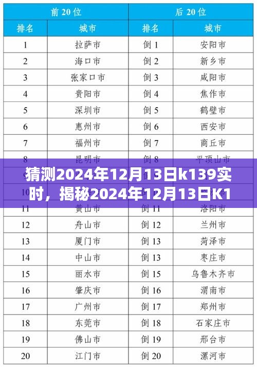 揭秘与预测，2024年12月13日K139实时状况深度解析与未来展望