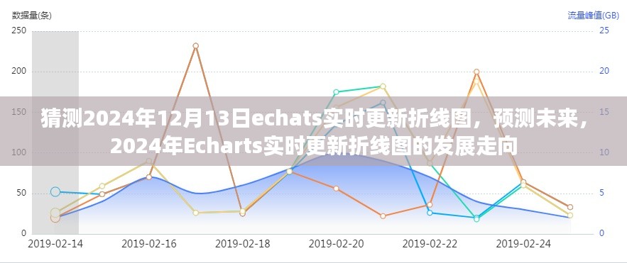 2024年Echarts实时更新折线图预测与发展展望