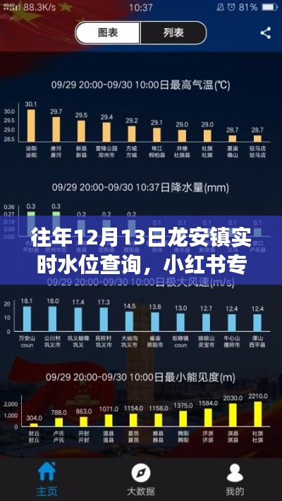 揭秘往年12月13日龙安镇实时水位动态，小红书助你掌握水情变化！