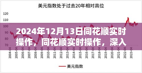 2024年同花顺实时操作深度体验与全面评测