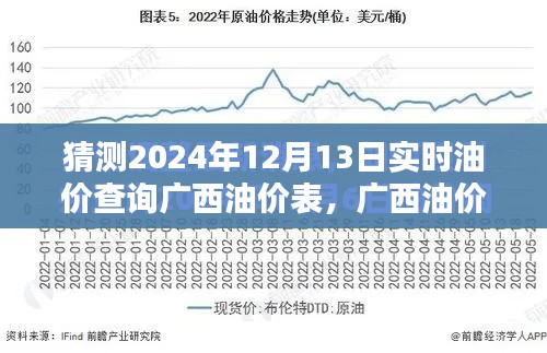 广西油价表预测与实时查询体验，2024年12月13日油价动态