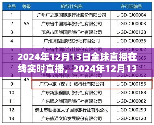 全球直播在线实时直播，未来直播技术的趋势与案例解析