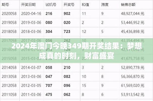 2024年澳门今晚349期开奖结果：梦想成真的时刻，财富盛宴