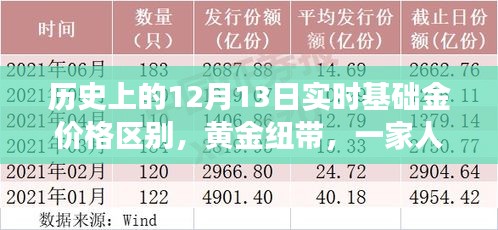 黄金纽带，历史上的金价变迁与一家人的温馨故事