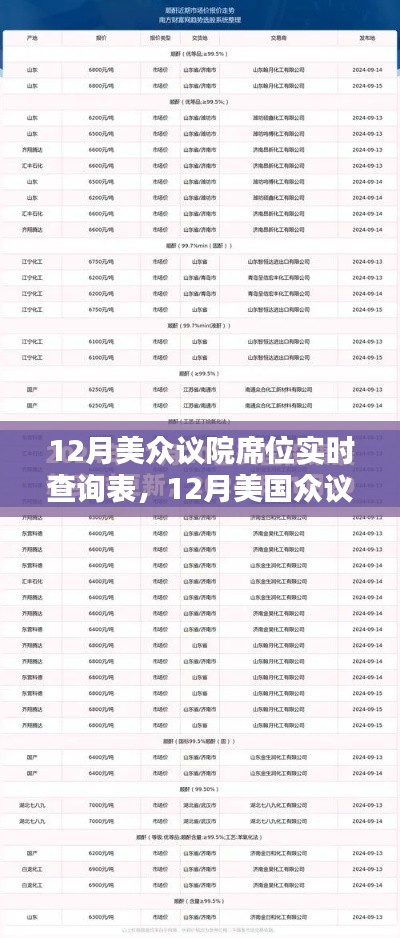 掌握美国众议院选举动态，实时查询表洞悉未来走向