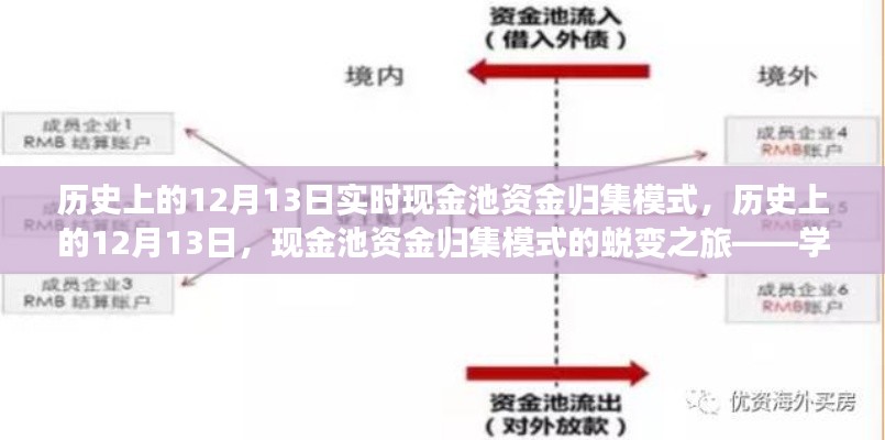 历史上的12月13日现金池资金归集模式蜕变之旅，学习变化，自信铸就辉煌成就的梦想日