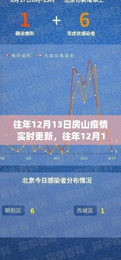 往年12月13日房山疫情回顾与实时更新，防控洞察与行动指南