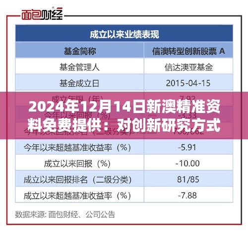2024年12月14日新澳精准资料免费提供：对创新研究方式的期待
