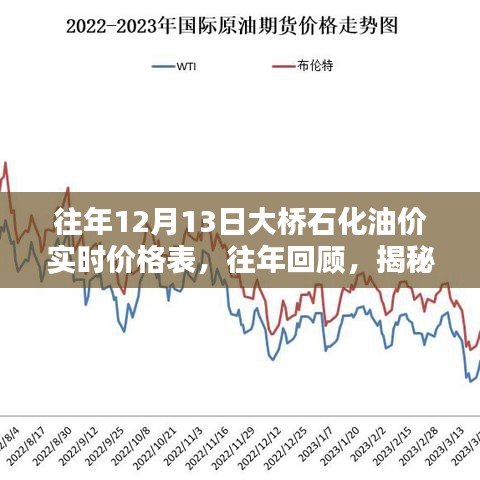 揭秘大桥石化油价动态，历年回顾与油价实时一览（12月13日版）