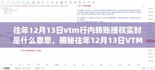 揭秘往年12月13日VTM行内转账授权实时背后的金融创新里程碑事件解析