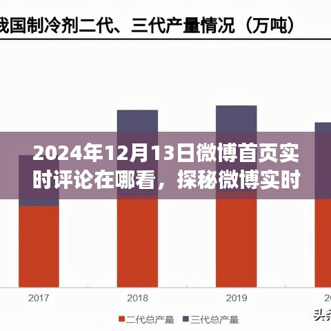 探秘微博实时评论之旅，寻找心灵与自然共舞之地，2024年微博首页评论查看指南