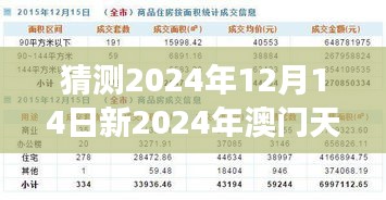 猜测2024年12月14日新2024年澳门天天开好彩:对澳门经济复苏的乐观展望