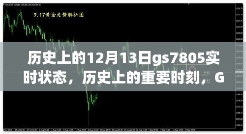 历史上的重要时刻回顾,GS7805在十二月十三日的实时状态解析