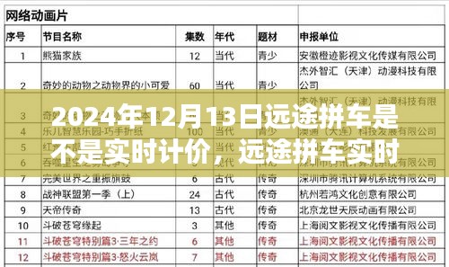 2024年视角下的远途拼车市场，实时计价模式探讨与未来展望