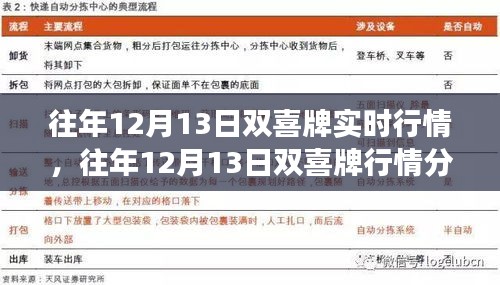 往年12月13日双喜牌实时行情，往年12月13日双喜牌行情分析，深入解读与观点阐述