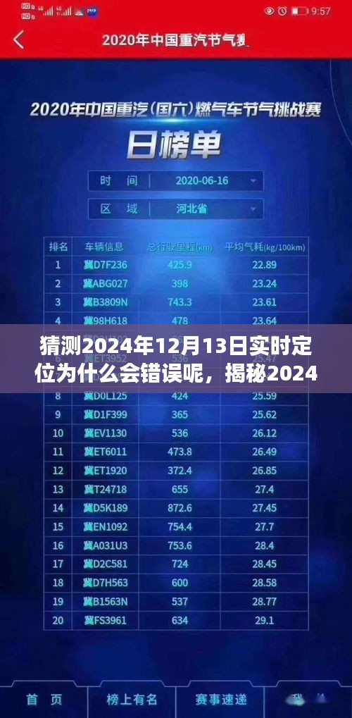 揭秘2024年定位失误背后的原因，美景奇遇与内心平静之旅的探寻