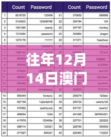 往年12月14日澳门六开奖结果2024开奖今晚 - 财富密码：寻找隐藏的中奖模式