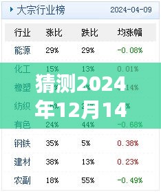 猜测2024年12月14日新澳天天开奖免费资料大全最新：构建个人化的猜测模型