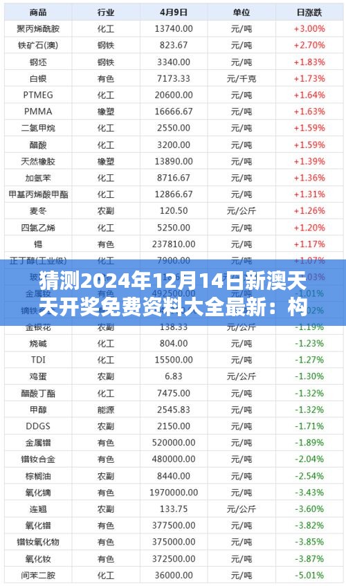 猜测2024年12月14日新澳天天开奖免费资料大全最新:构建个人化的猜测模型