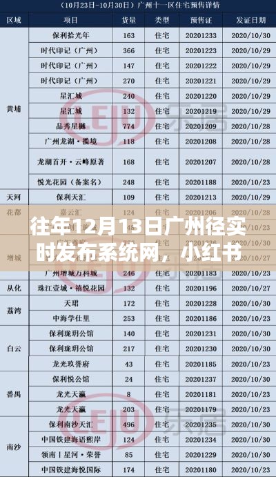 历年12月13日广州径实时发布系统网运行解析及小红书独家揭秘