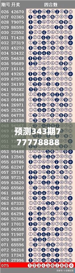 预测343期7777788888精准免费四肖：结合历史数据分析四肖趋势