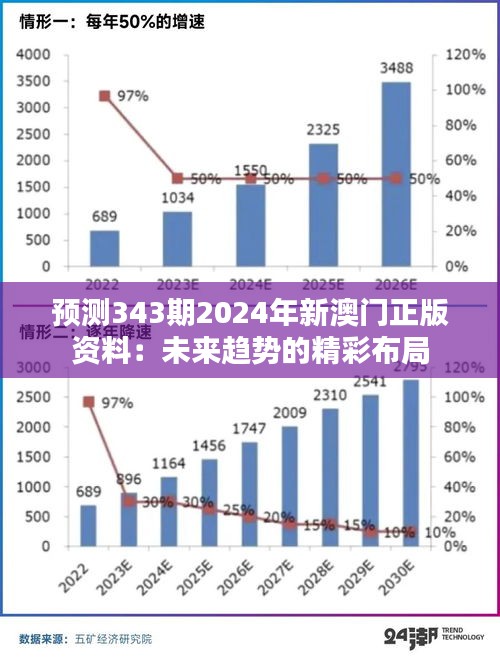 预测343期2024年新澳门正版资料：未来趋势的精彩布局