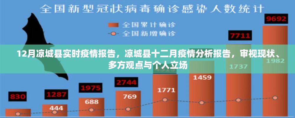 凉城县十二月疫情实时报告与分析，现状审视与多方观点碰撞