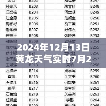 2024年12月13日黄龙天气实时应用评测与七月更新解析