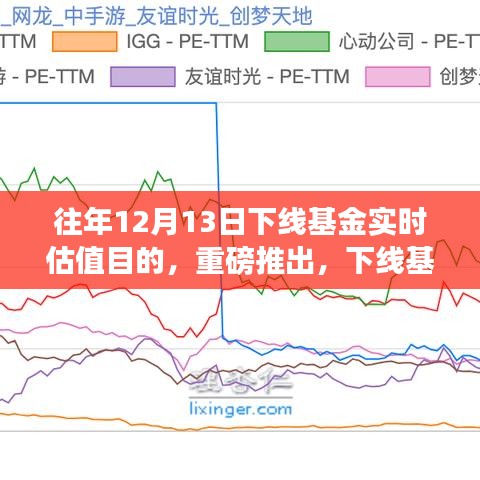 下线基金实时估值系统，科技引领财富管理进入新纪元