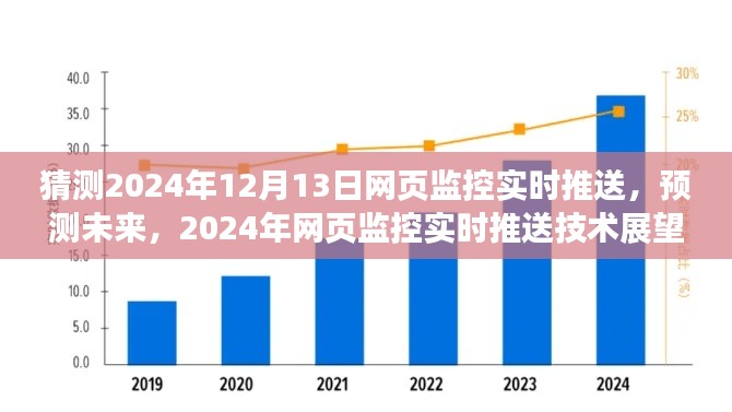 2024年网页监控实时推送技术展望，预测未来的推送功能