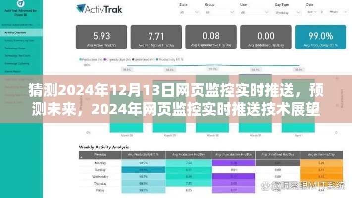 2024年网页监控实时推送技术展望,预测未来的推送功能