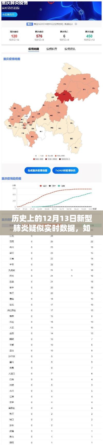 历史上的12月13日新型肺炎疑似实时数据解析，获取与分析步骤指南