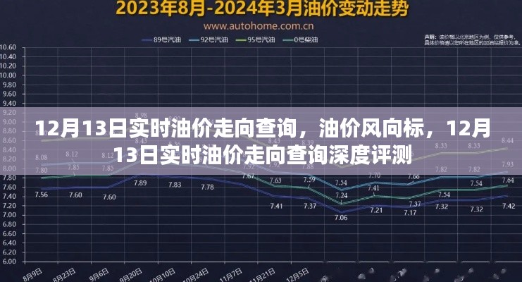 12月13日实时油价走向深度评测与风向标分析