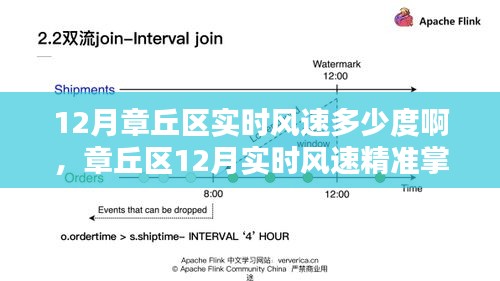 章丘区12月实时风速掌握，智能风速计革新体验，科技之风轻触生活