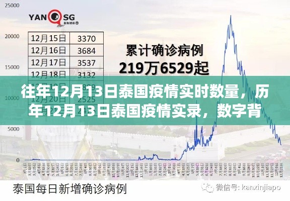 泰国疫情实录，历年12月13日的数字背后的故事与影响