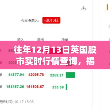 揭秘往年12月13日英国股市实时行情，数据、分析与深度洞察