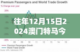 往年12月15日2024澳门特马今晚开奖亿彩网：回忆辉煌时刻，展望未来激情