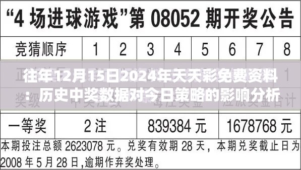 往年12月15日2024年天天彩免费资料：历史中奖数据对今日策略的影响分析