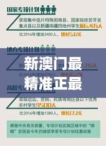 新澳门最精准正最精准龙门350期,权威诠释推进方式_精简版5.183