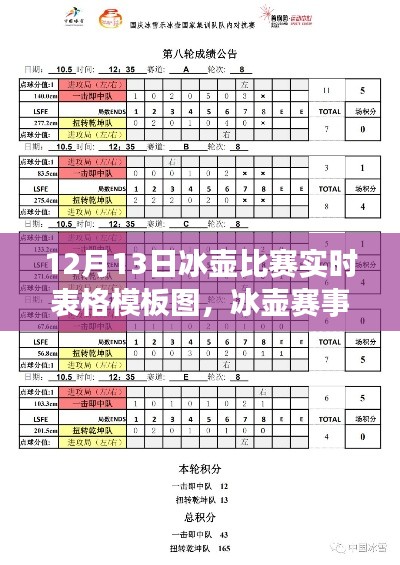 冰壶赛事数据尽在掌握，实时表格模板图深度评测及比赛动态