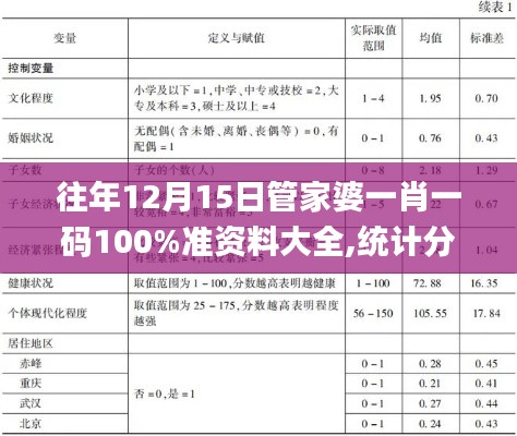 往年12月15日管家婆一肖一码100%准资料大全,统计分析解释定义_顶级款8.591