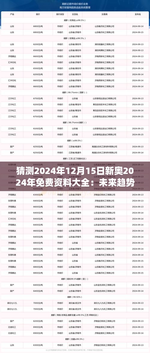 猜测2024年12月15日新奥2024年免费资料大全:未来趋势的预见与期望