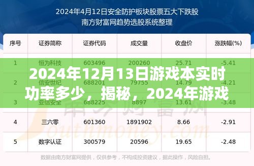 揭秘与展望，2024年游戏本实时功率解析及未来趋势