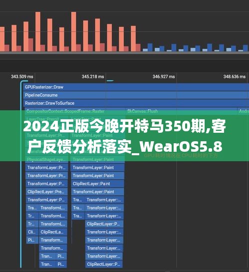 2024正版今晚开特马350期,客户反馈分析落实_WearOS5.872
