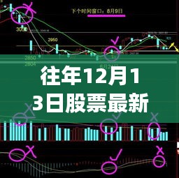 重磅揭秘，往年12月13日股市风云变幻，实时消息一网打尽！