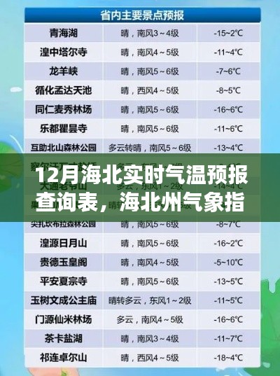 揭秘海北州十二月实时气温预报，气象指南与预报查询表全解析