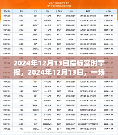 心灵之旅与自然的邂逅，指标实时掌控的旅程