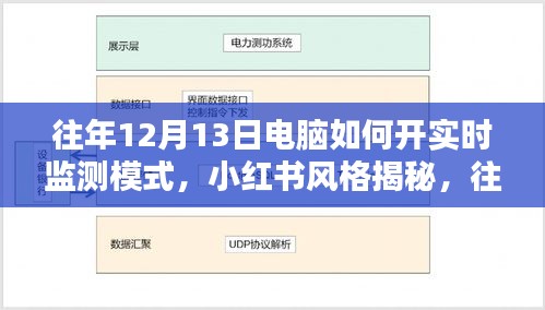 小红书风格揭秘，轻松开启电脑实时监测模式，掌握往年12月13日电脑动态！