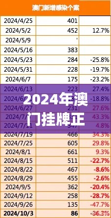 2024年澳门挂牌正版挂牌,探索与揭秘_ios8.729