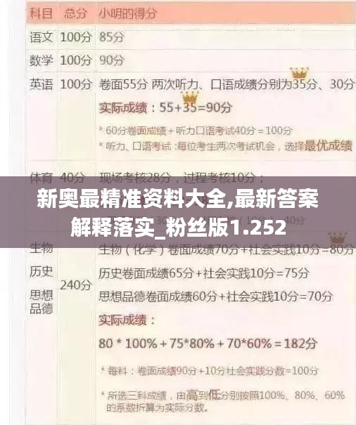 新奥最精准资料大全,最新答案解释落实_粉丝版1.252